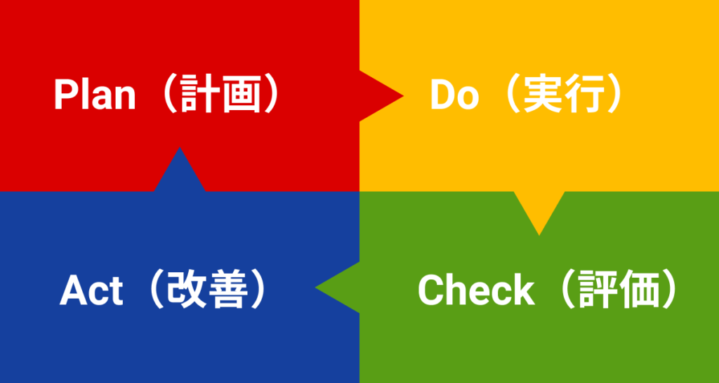 PDCAサイクルの流れを表した画像