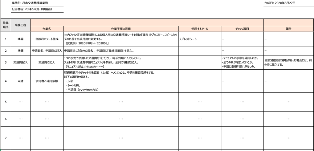 作業手順書のサンプルイメージ