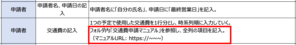 作業手順書に記載するマニュアルに関する画像です