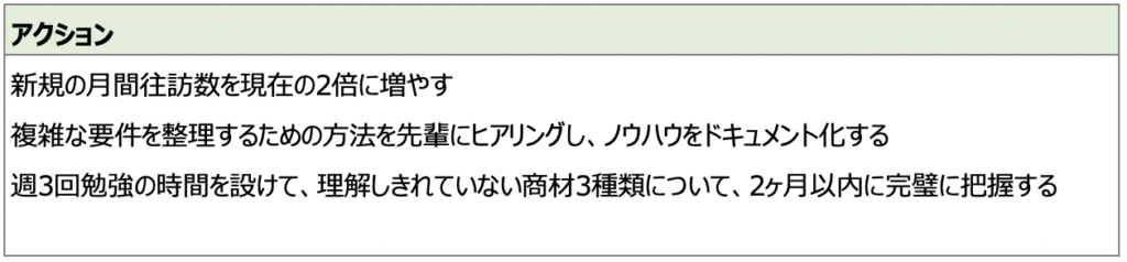 「AsIs ToBe」のアクション部分のサンプル
