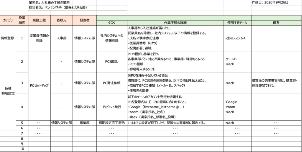 作業マニュアルのサンプル画像です。