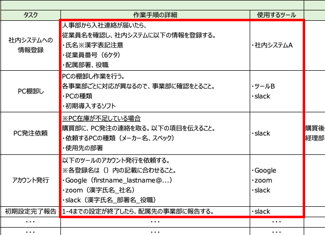 マニュアル作成の方法とポイント｜おすすめツールと無料