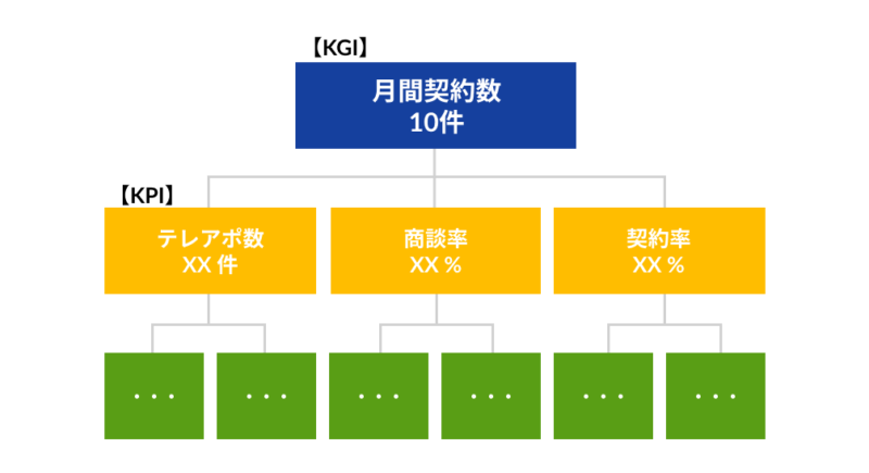 KPIとは｜意味と効果、使い方を解説 Kaizen Penguin