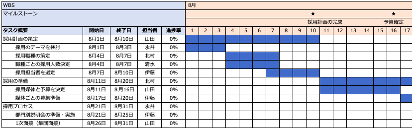 マイルストーンのサンプルイメージです
