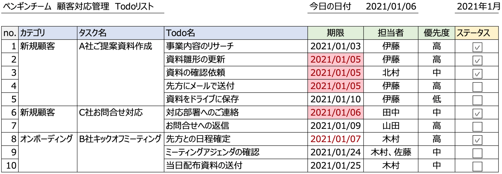 Todoリストの作り方とポイント|2021年度版おすすめツールもご紹介 - Kaizen Penguin