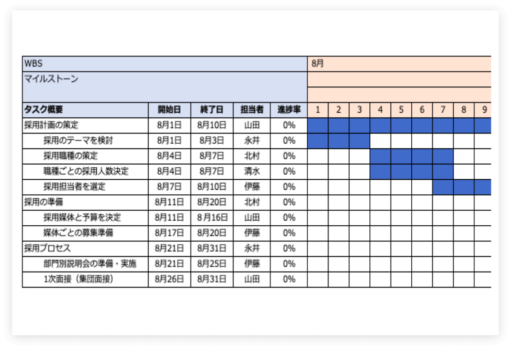マイルストーンのサンプル画像です