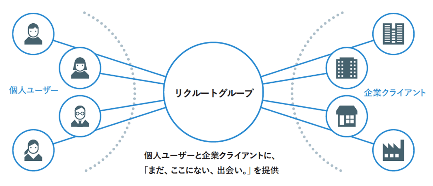 リボンモデルのイメージ画像です。