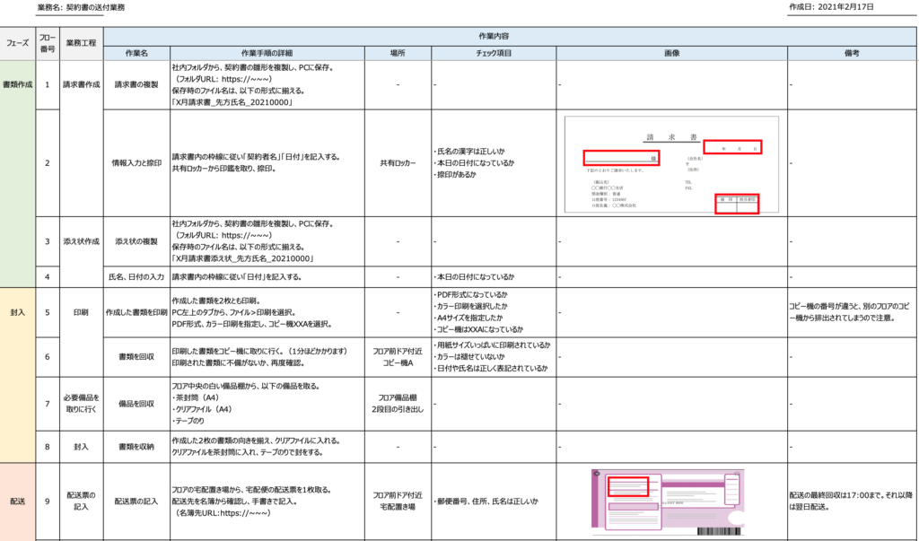 事務業務マニュアルの作り方 具体的な作成ステップと作成時のポイント Kaizen Penguin