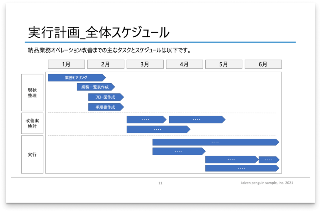 プロジェクト計画書のサンプル画像です。
