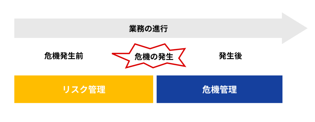リスク管理と危機管理の違い