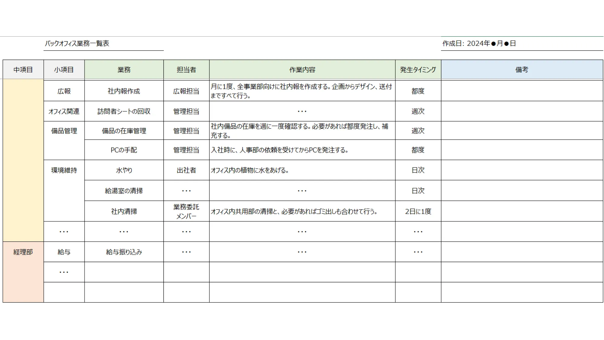 業務一覧表の作り方｜業務を一覧化するための方法とポイント - Kaizen