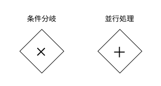 ゲートウェイのイメージ画像です