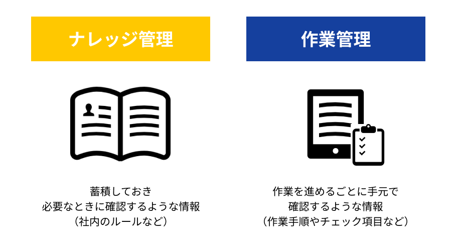 マニュアルの分類を表した画像です。