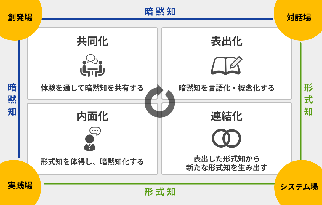 ナレッジマネジメントの考え方