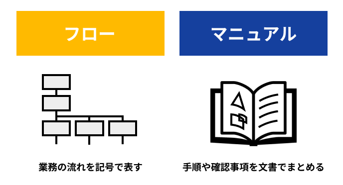 標準化のソリューションの種類をまとめた画像です