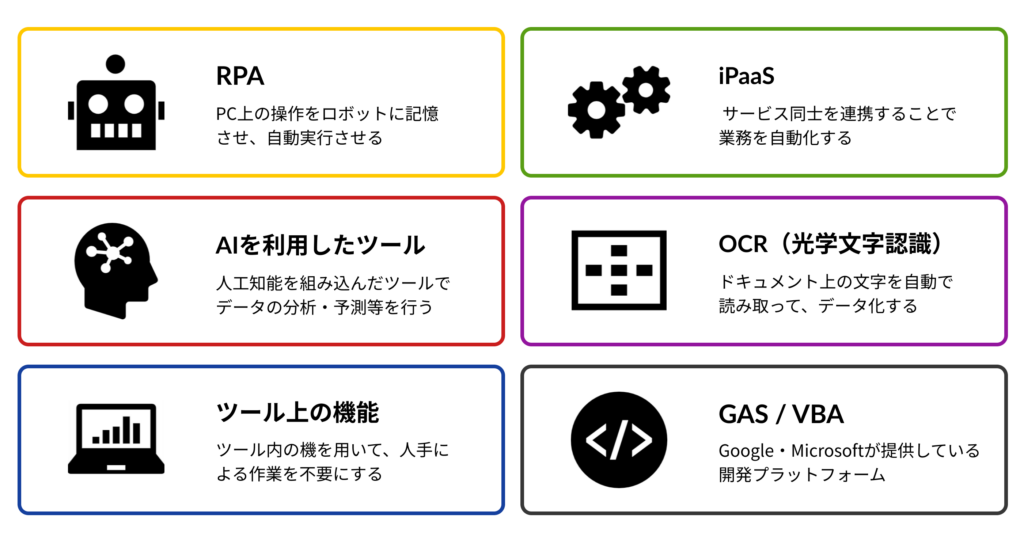 自動化ツールの種類をまとめた画像です