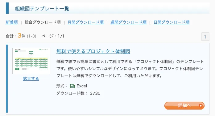 経費削減実行委員会の組織図テンプレート