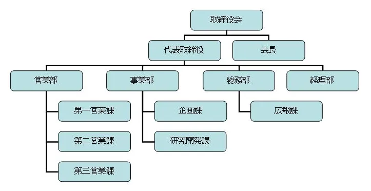 文書の組織図テンプレート