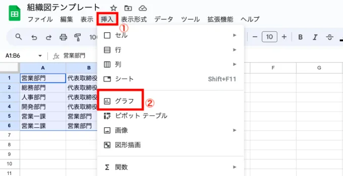 グラフエディタで組織図を作成する