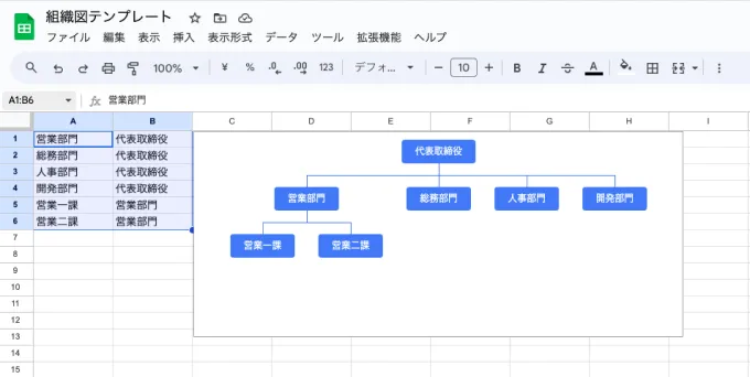 グラフの種類を下にスクロールし、「その他」の赤く囲ったアイコンをクリックします（マウスポインターを当てると「組織図」と表示されます）。