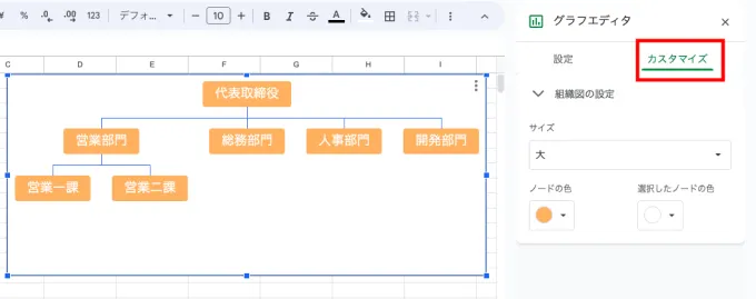 組織図をカスタマイズする