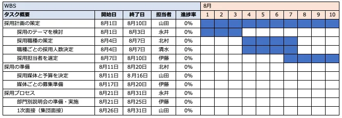 ガントチャートとの違い