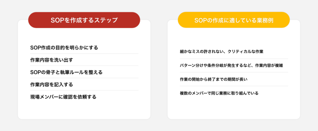 SOP（標準作業手順書）の概要