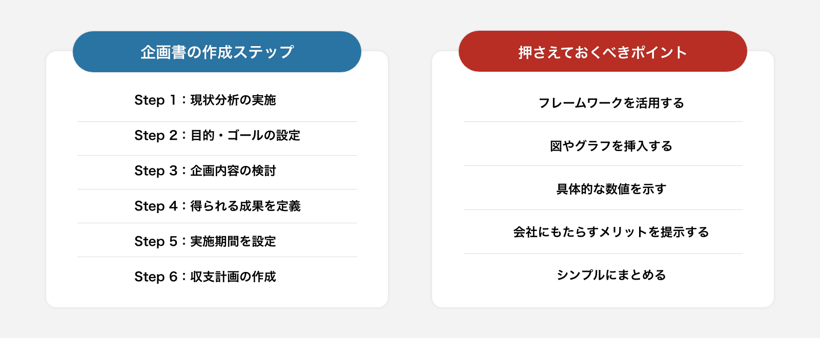 企画書の作成ステップと押さえておくべきポイント