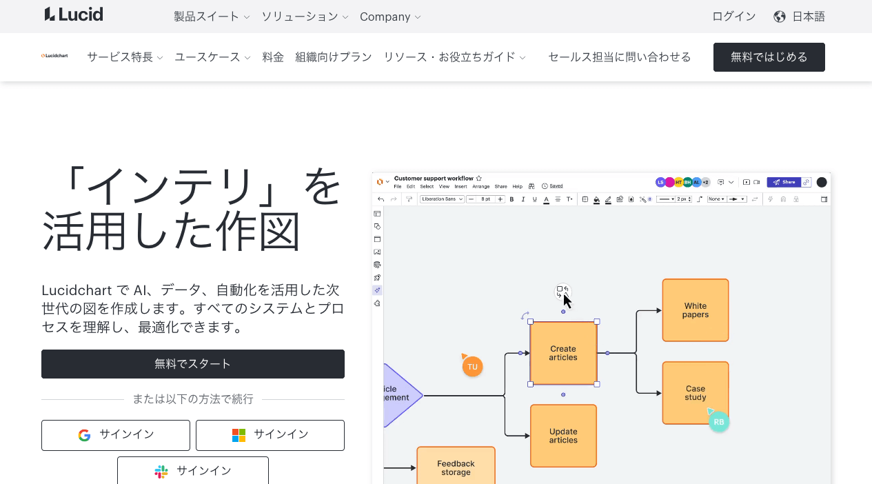 Lucidchartのサイト画像です。