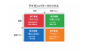 PMBOKとは？プロジェクト管理の基礎と実践方法 - Kaizen Penguin
