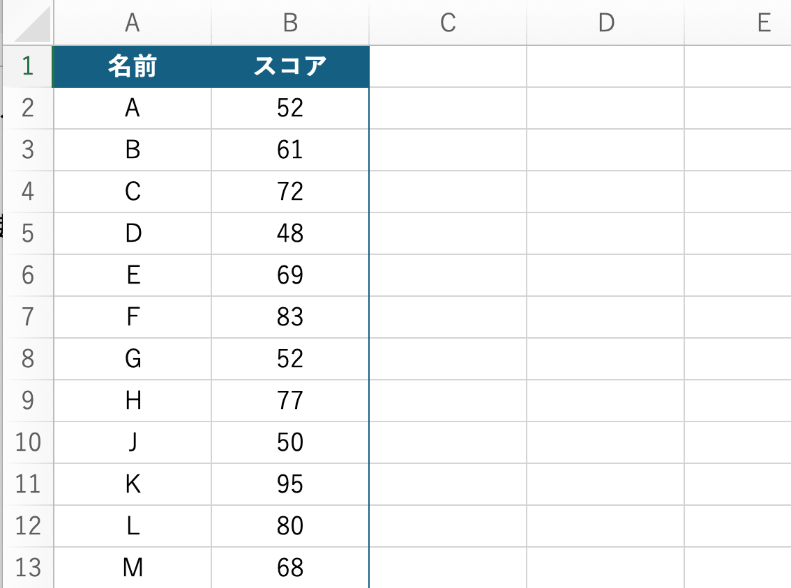 【Excel】ヒストグラムの作り方：手順1：データを入力する