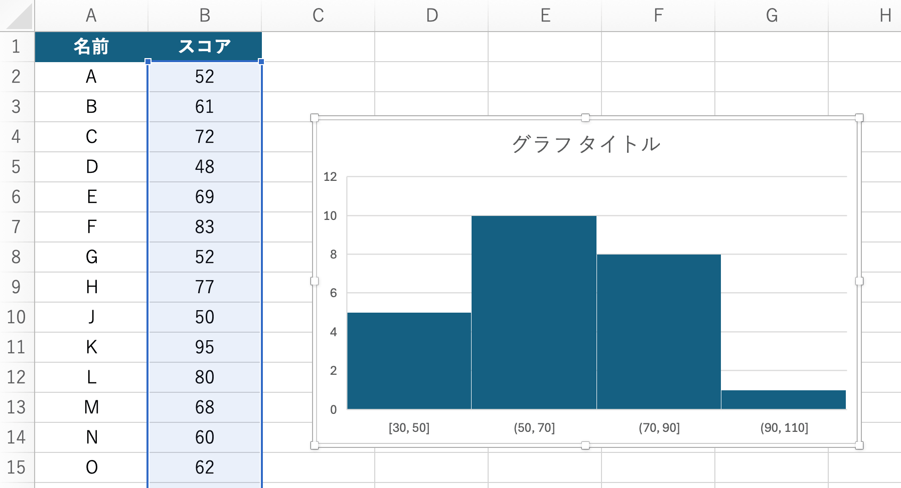 【Excel】ヒストグラムの作り方：手順2：ヒストグラムを挿入する_2